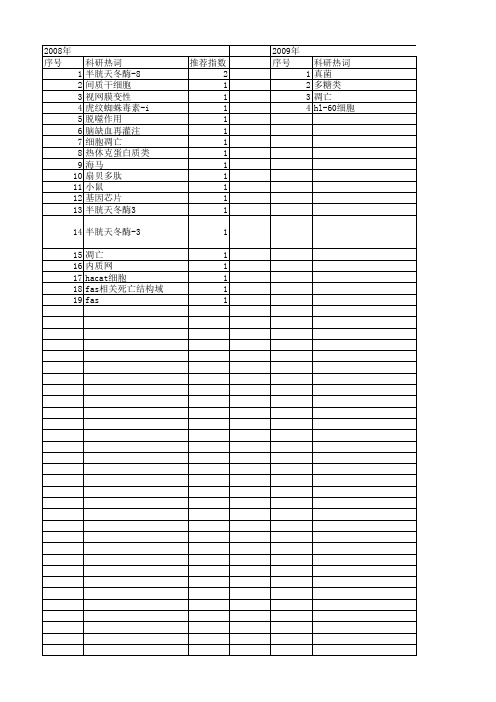 【国家自然科学基金】_半胱天冬酶-8_基金支持热词逐年推荐_【万方软件创新助手】_20140731