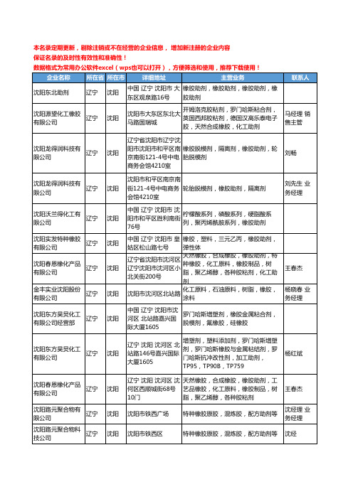 2020新版辽宁省沈阳橡胶助剂工商企业公司名录名单黄页大全17家