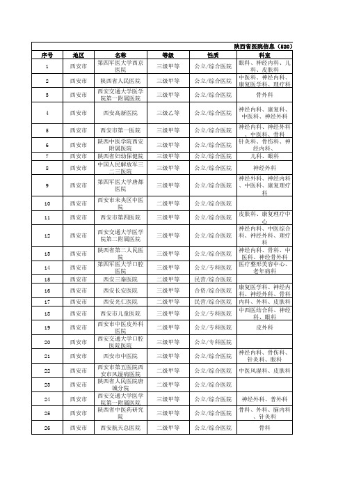 陕西省二级以上医院信息