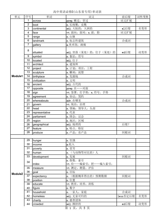 外研版高中英语英语必修三(山东省专用)单词表