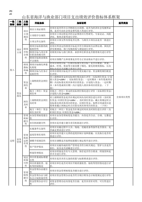 山东省海洋与渔业部门项目支出绩效评价指标体系(153个绩效指标)