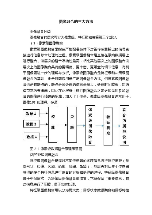 图像融合的三大方法