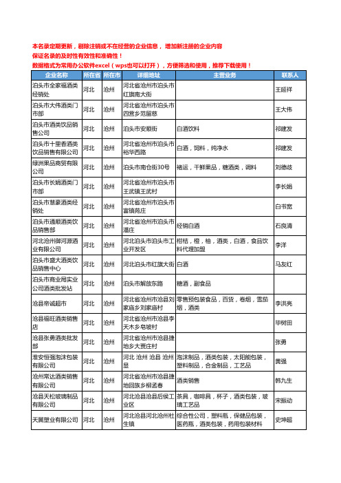 2020新版河北省沧州酒类工商企业公司名录名单黄页大全144家