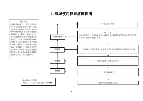 海域使用权审核流程图