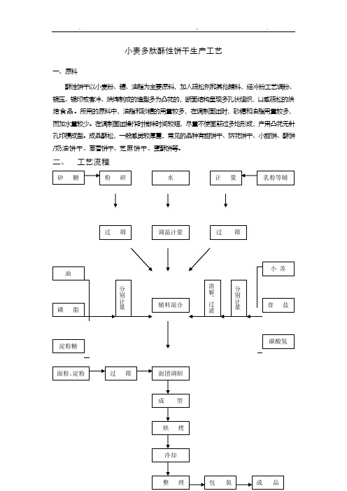 酥性饼干生产工艺设计