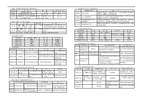 最新高中生物-2018年高考生物微生物与发酵工程 精品