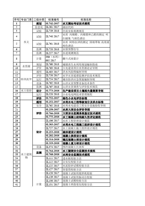 2017-2018年发布的水利行业标准