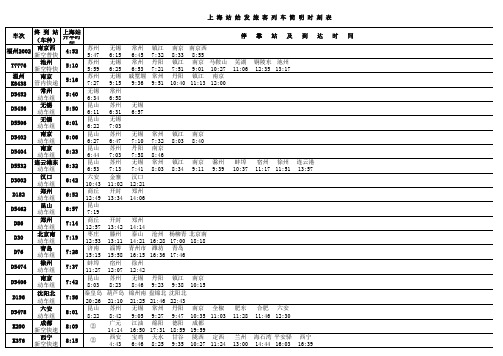 2010年寒假上海站始发离沪火车时刻表.