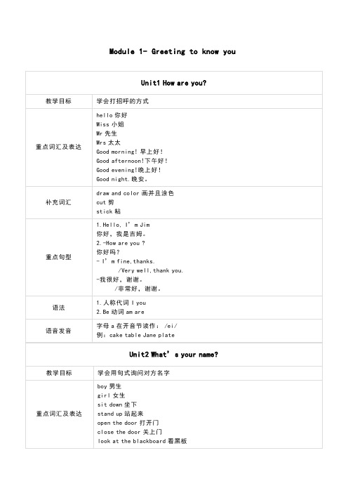 “牛津上海版”小学英语三年级(上)知识点大全