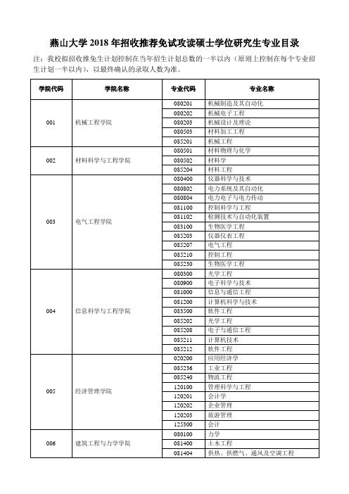 燕山大学2018年招收推荐免试攻读硕士学位研究生专业目录