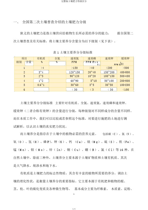 完整版土壤肥力等级区分