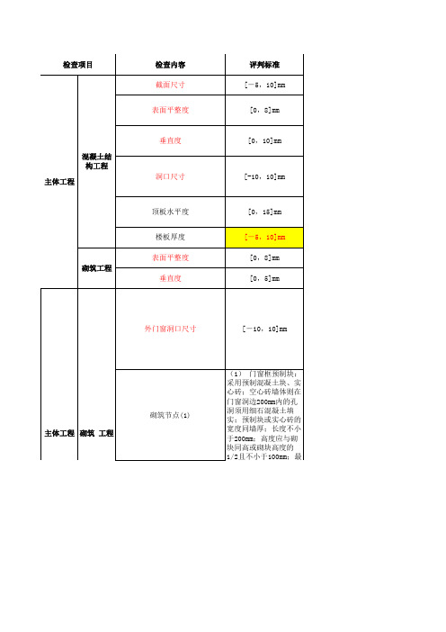 房建工程实测实量标准来源及选点规则