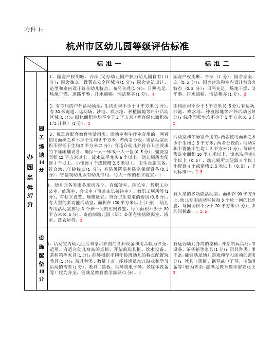 杭州市区幼儿园分等定级评估标准