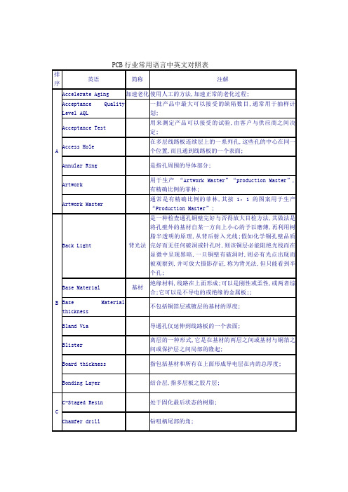 pcb行业常用语言中英文对照表