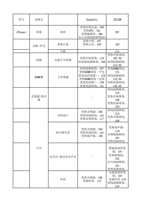 维修价格对比表