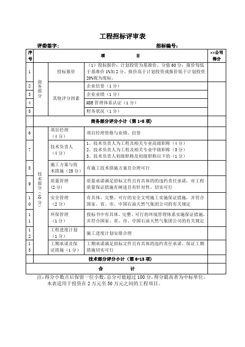 工程招标评审表