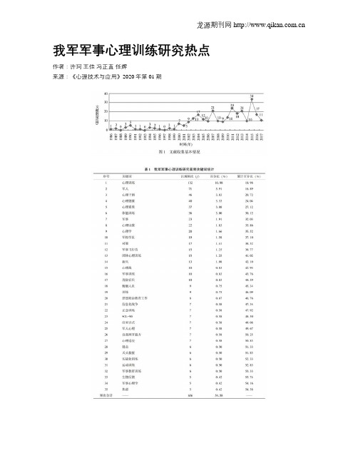 我军军事心理训练研究热点