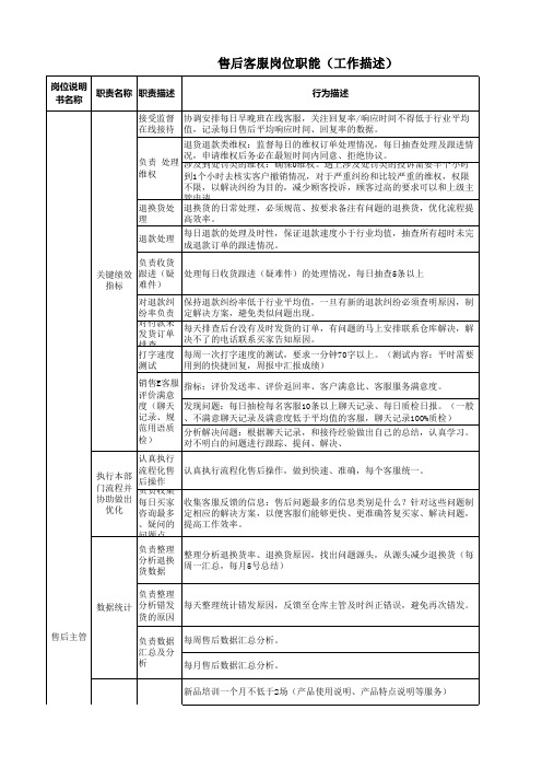 淘宝 售后岗位职能