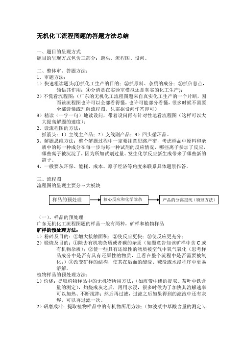 无机化工流程图题的答题方法总结