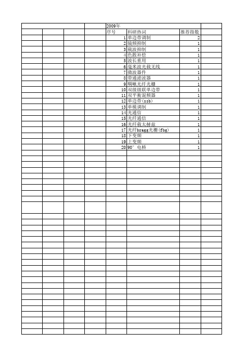 【国家自然科学基金】_单边带调制_基金支持热词逐年推荐_【万方软件创新助手】_20140803