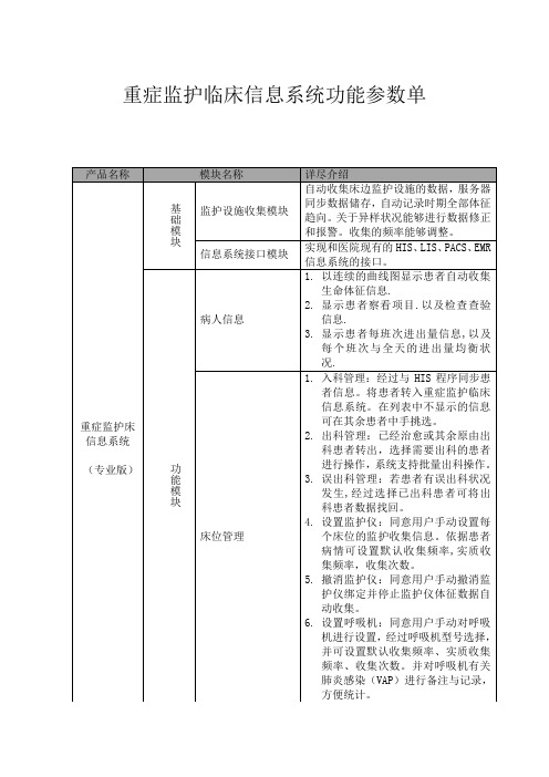 重症临床信息系统功能清单