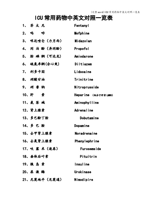 (完整word)ICU常用药物中英文对照一览表