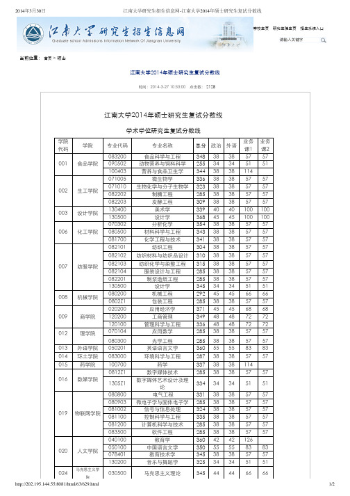 (绘江南整理)江南大学2014年硕士研究生复试分数线