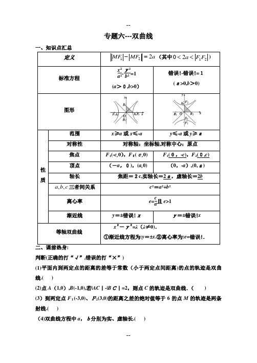 年高二文科数学专题五双曲线