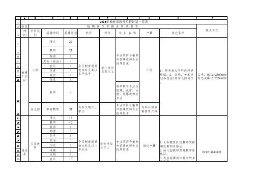 2016招教计划一览表final