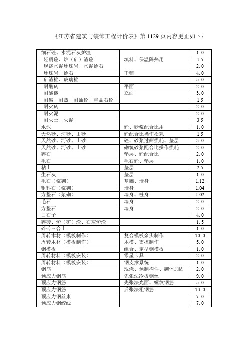 江苏省建筑与装饰工程计价表