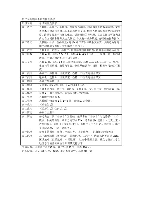 期末考试范围及要求