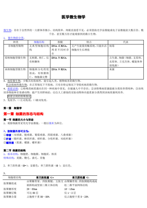 医学微生物学笔记