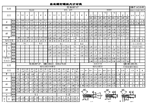 自攻螺丝规格(大全)