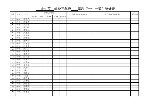 北午芹小学各年级一生一策