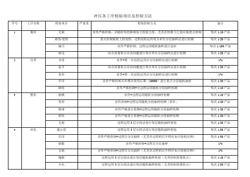 冲压各工序检验项目及控制方法