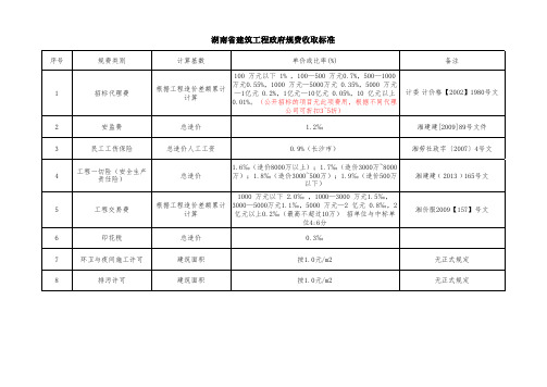 湖南省建筑工程政府规费收取标准