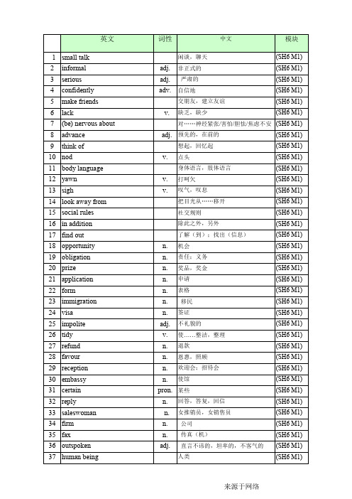 高中英语外研版必修六英语单词表