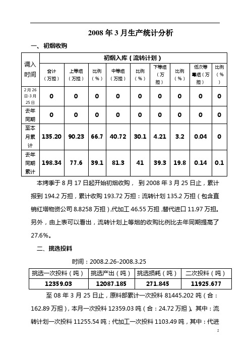 2008年03月生产统计分析