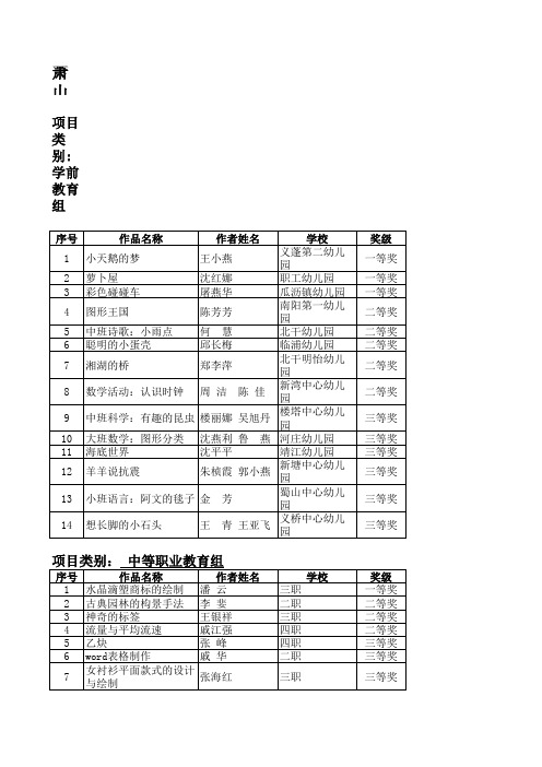 萧山区第十四届教师多媒体教育软件获奖作品名单