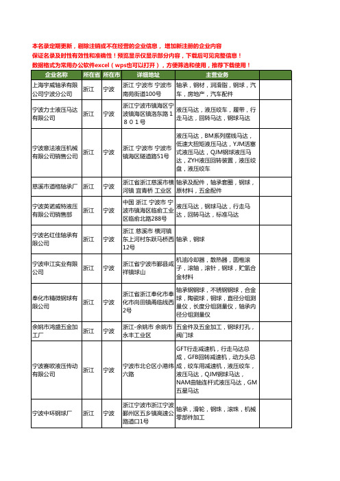 新版浙江省宁波钢球工商企业公司商家名录名单联系方式大全162家