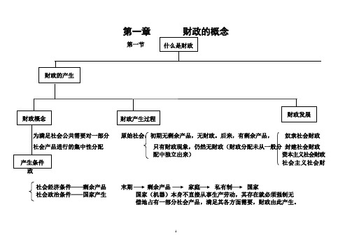 《财政学》图示