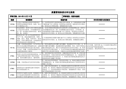 9内审用湖北省药品批发企业GSP现场检查评定标准