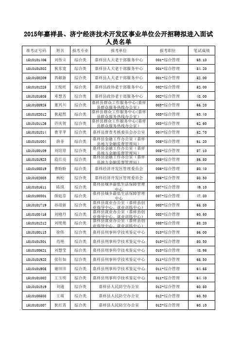 2015嘉祥教师招考面试名单