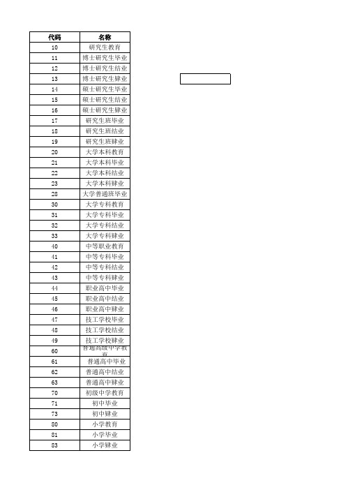 学历代码_代码表