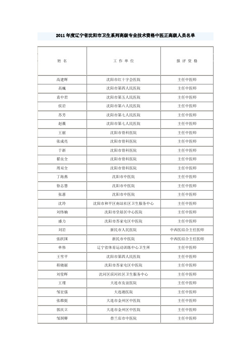 2011年度辽宁省沈阳市卫生系列高级专业技术资格中医正高级人员名单