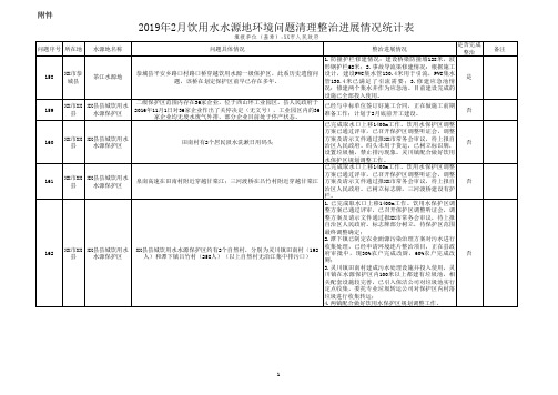 2019年2月饮用水水源地环境问题清理整治进展情况统计表