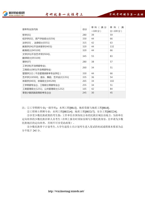 2018地大分数线汇总