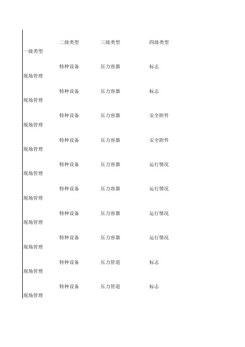 危险化学品生产企业隐患排查清单