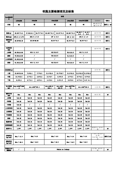 吹瓶主要检测项目及标准