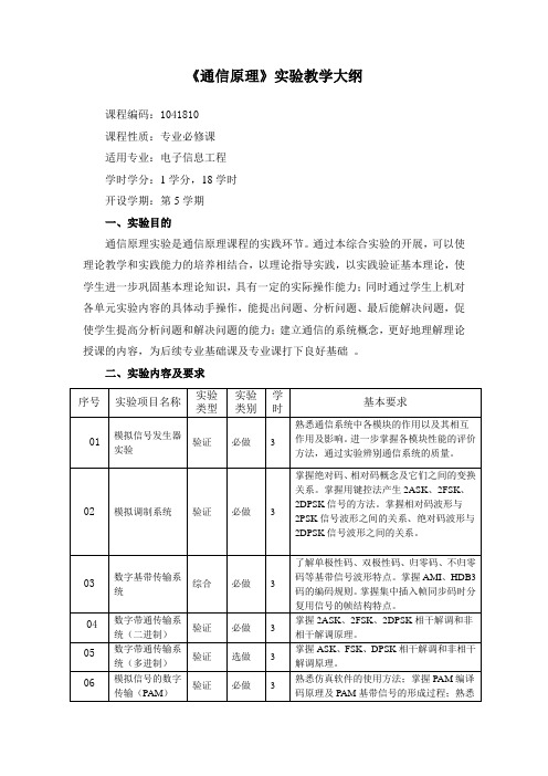 普通高等教育 电子信息工程专业教学大纲合集 1041810通信原理实验教学大纲